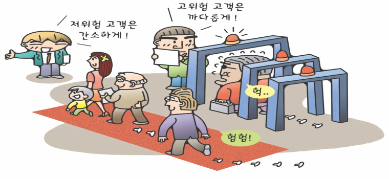 저 위험고객은 고객확인을 간소하게, 고 위험고객은 고객확인을 까다롭게!