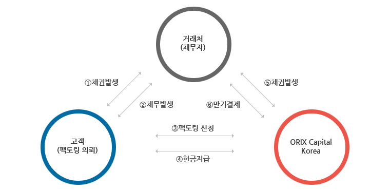 팩토링구조 안내